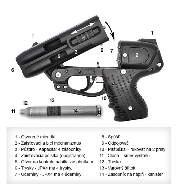 JPX4 JET DEFENDER popis